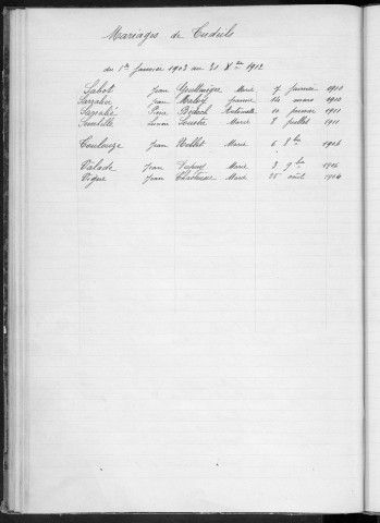 Tables décennales des mariages (1903-1912)