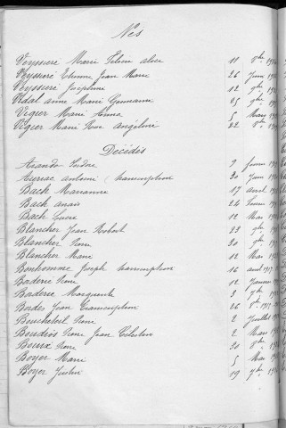 Tables décennales des décès (1913-1922)