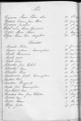 Tables décennales des décès (1913-1922)