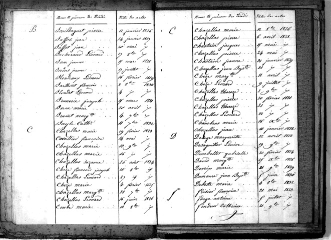 Tables décennales des décès (1823-1832)