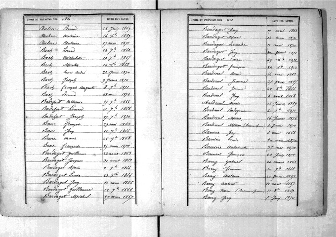 Tables décennales des naissances (1863-1872)