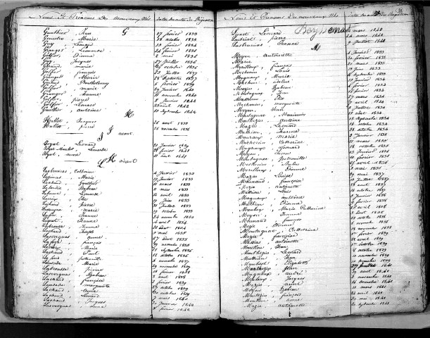 Tables décennales des naissances (1833-1842)