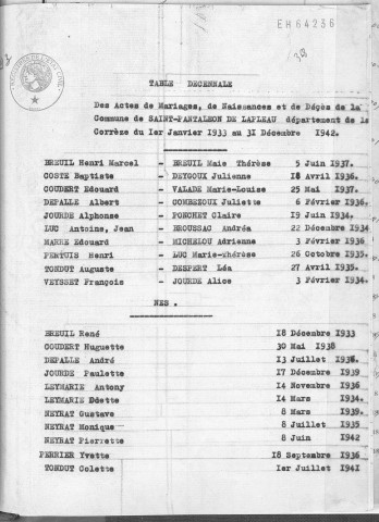 Tables décennales des mariages (1933-1942)