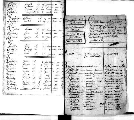 Tables décennales des naissances (1803-1812)