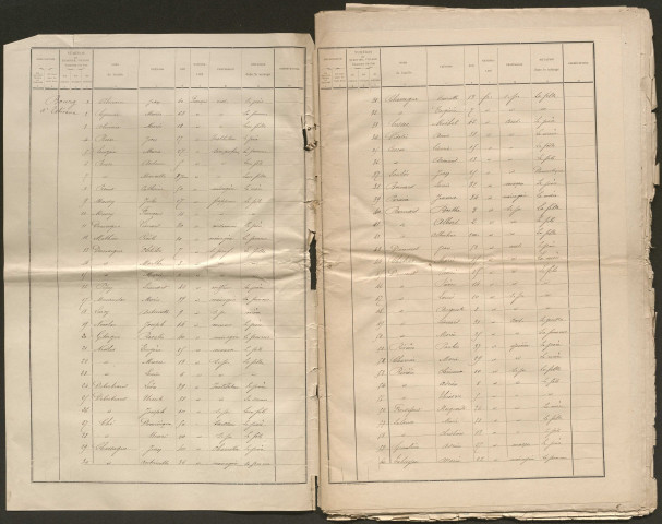 Population : listes nominatives. 1891, 1896, 1901, 1906, 1921