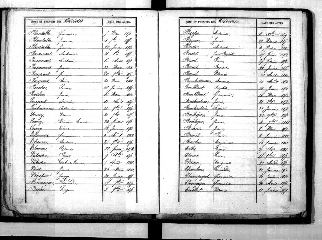 Tables décennales des naissances (1853-1862)