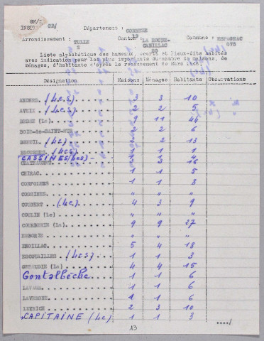 Population : listes nominatives (1911-1954), liste alphabétique des hameaux, écarts et lieux-dits habités (1951), feuille récapitulative de la population de la commune (1962).