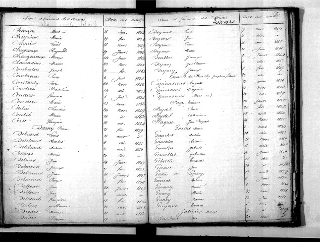 Tables décennales des décès (1853-1862)