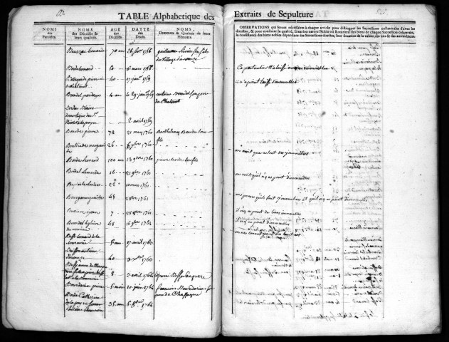 Paroisse de Soudaine-Lavinadière