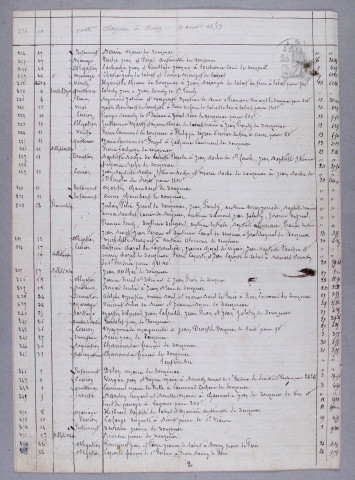 Répertoire chronologique : 17 juillet 1878-22 décembre 1886