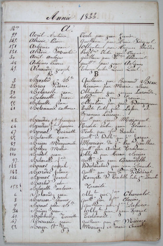 Répertoire chronologique et alphabétique : 1833-1846