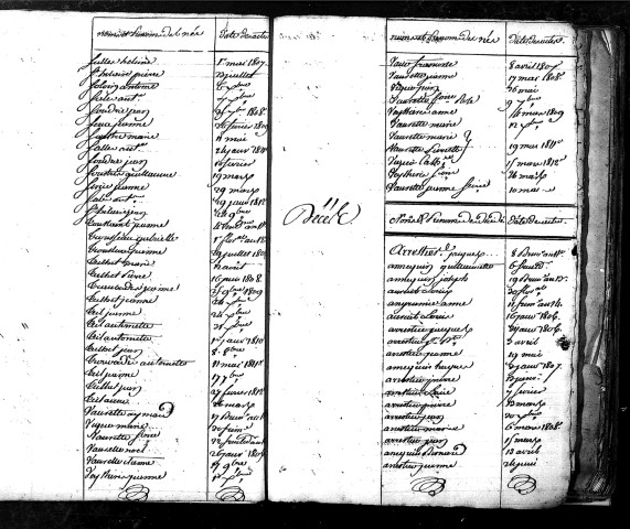 Tables décennales des décès (1803-1812)