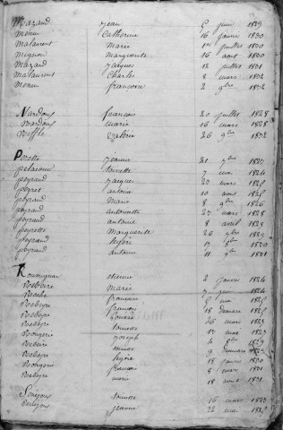 Tables décennales des naissances (1823-1832)