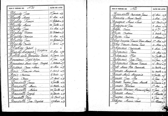 Tables décennales des naissances (1883-1892)