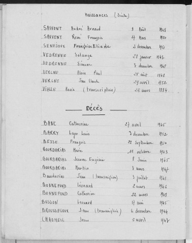Tables décennales des naissances (1943-1952)