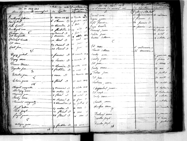 Tables décennales des naissances (1803-1812)