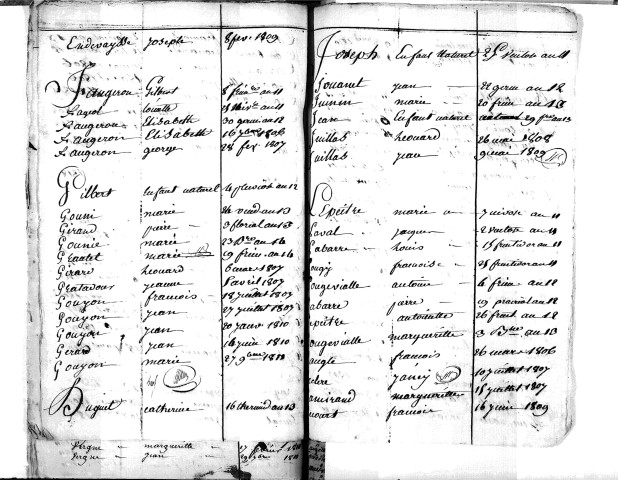 Tables décennales des décès (1803-1812)