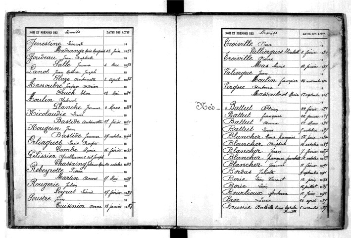 Tables décennales des naissances (1883-1892)