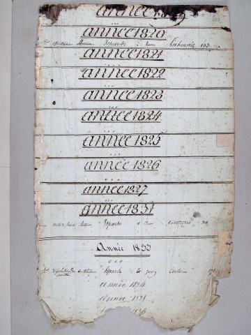 Répertoire chronologique (1819-1863) et alphabétique : I-L