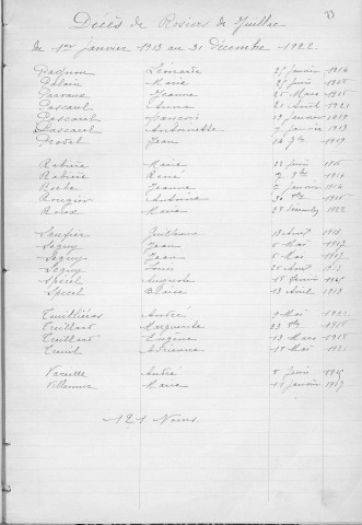 Tables décennales des décès (1913-1922)