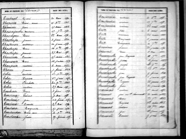 Tables décennales des décès (1853-1862)