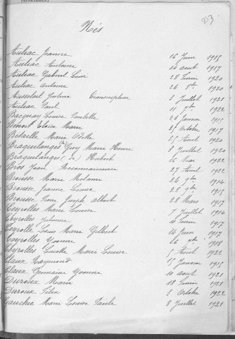 Tables décennales des mariages (1913-1922)