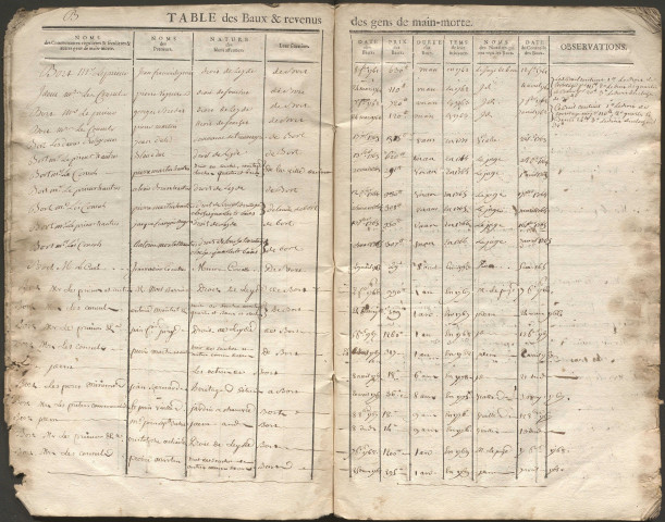 1761-1785