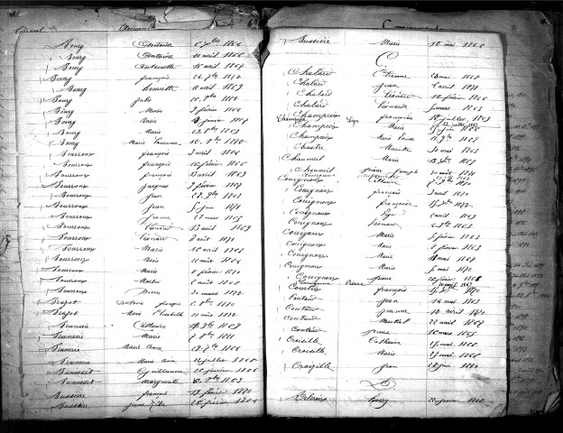 Tables décennales des naissances (1863-1872)