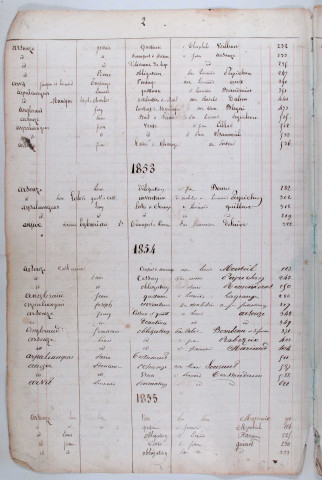 Répertoire alphabétique : A-V