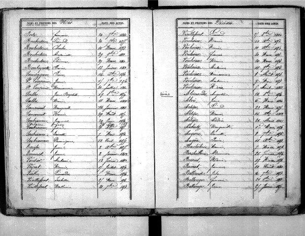 Tables décennales des décès (1853-1862)
