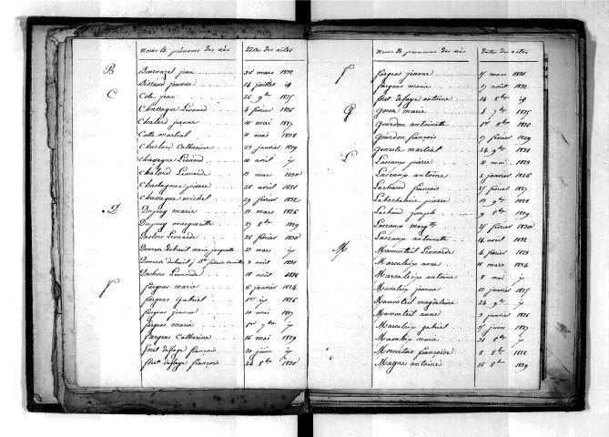 Tables décennales des mariages (1823-1832)