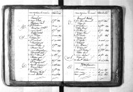 Tables décennales des naissances (1823-1832)