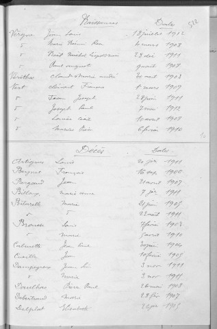 Tables décennales des décès (1903-1912)