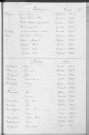 Tables décennales des décès (1903-1912)