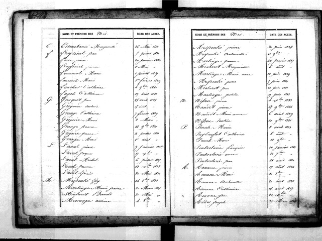 Tables décennales des naissances (1833-1842)