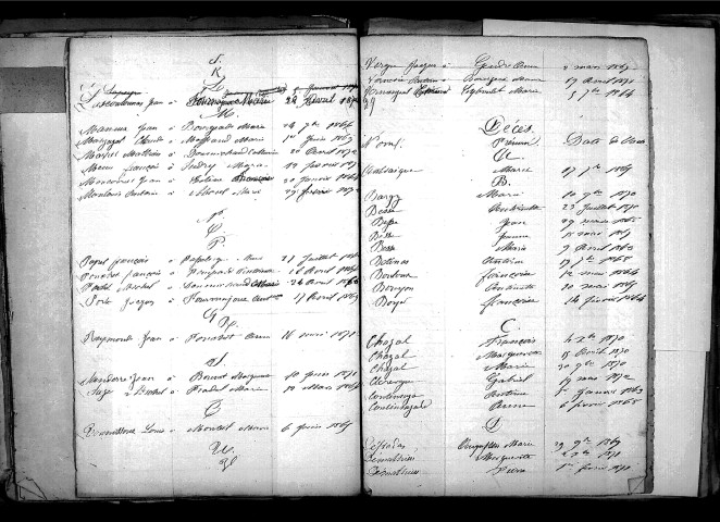 Tables décennales des mariages (1863-1872)