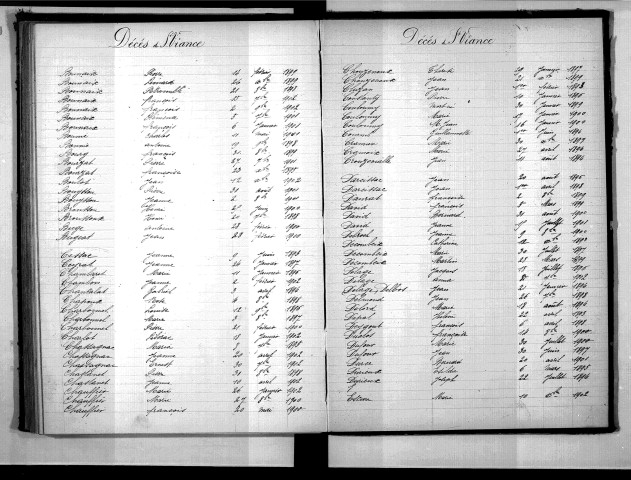 Tables décennales des décès (1893-1902)