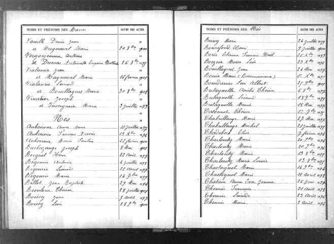 Tables décennales des naissances (1893-1902)
