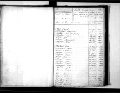 Tables décennales des décès (1843-1852)