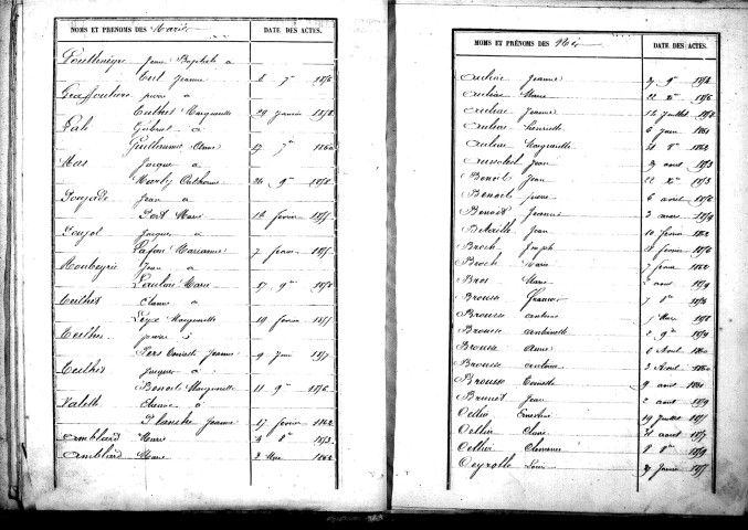 Tables décennales des mariages (1853-1862)