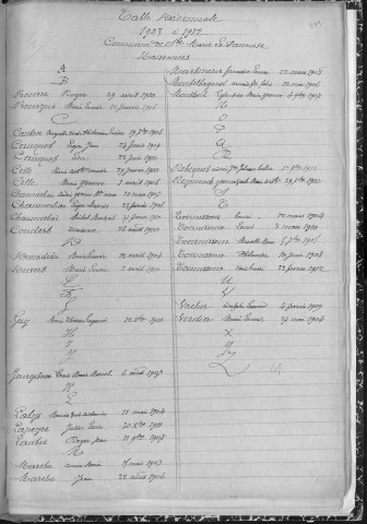 Tables décennales des naissances (1903-1912)