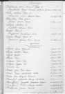 Tables décennales des naissances (1923-1932)