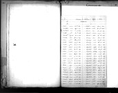 Tables décennales des naissances (1873-1882)