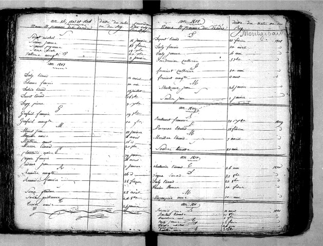 Tables décennales des mariages (1803-1812)