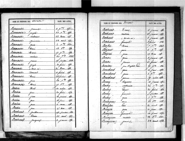 Tables décennales des décès (1853-1862)