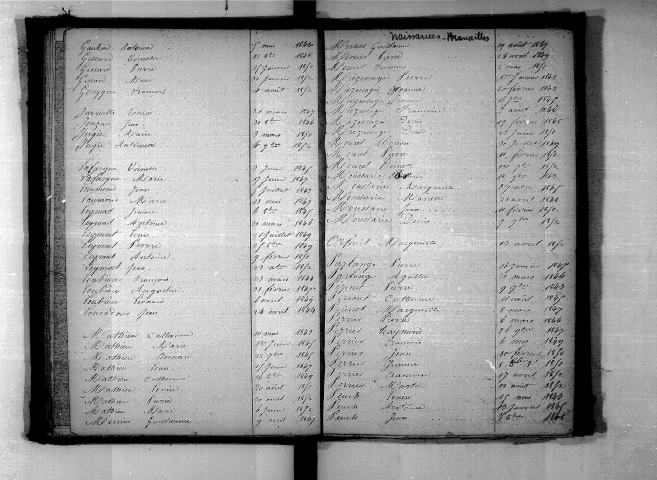 Tables décennales des naissances (1843-1852)