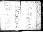 Tables décennales des naissances (1813-1822)