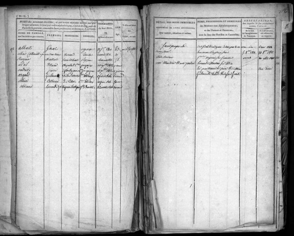 Communes de Vigeois, Troche, Orgnac-sur-Vézère, Perpezac-le-Noir, Estivaux, Saint-Bonnet-L'Enfantier.