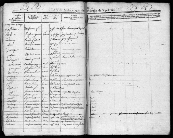 1792-1808