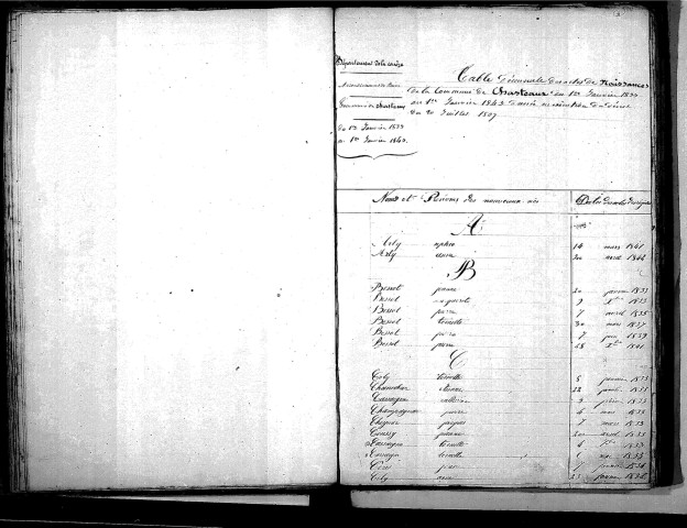 Tables décennales des naissances (1833-1842)